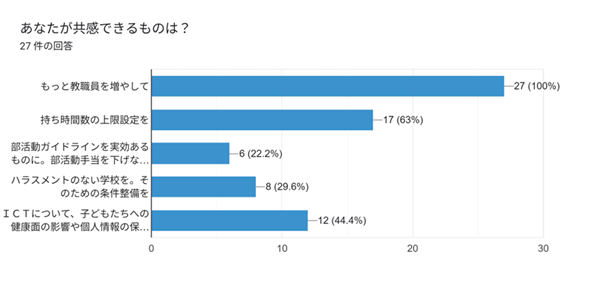 あなたが共感できるものは？